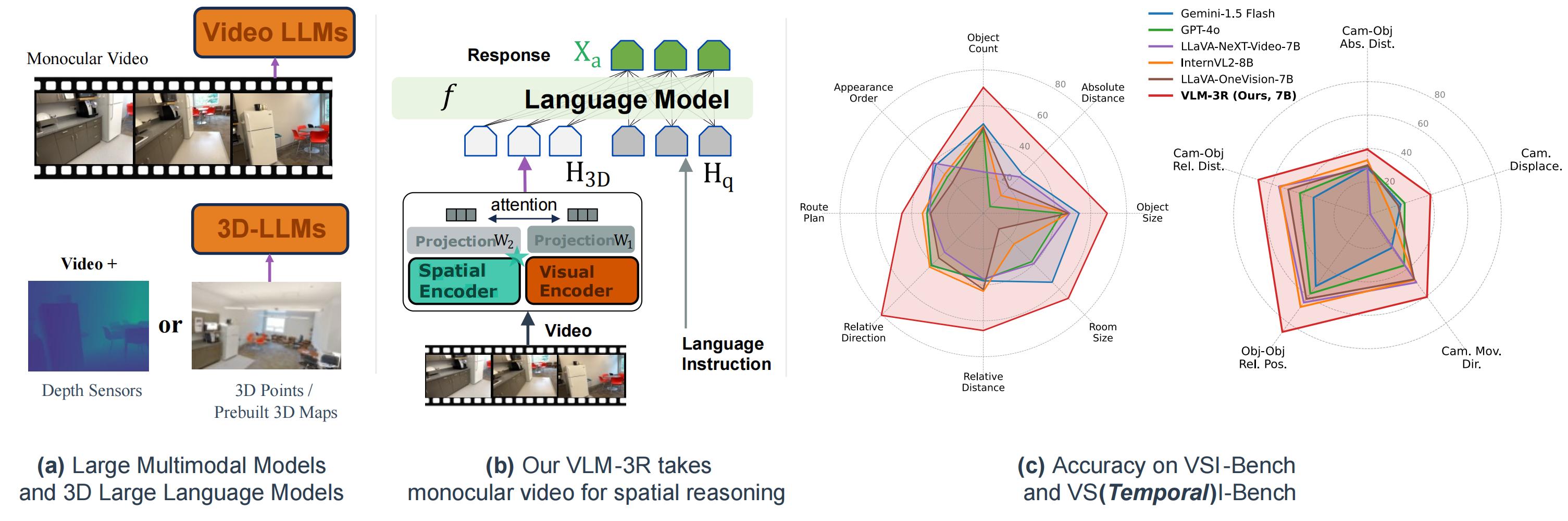 VLM-3R Overview